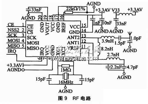 RF電路