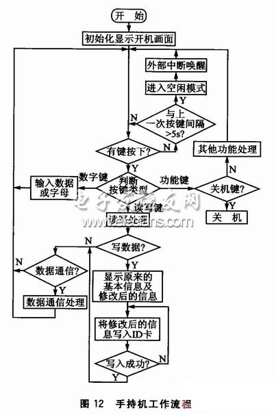 手持機(jī)工作流程