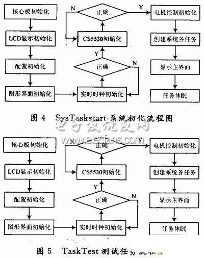 測(cè)控系統(tǒng)軟件模塊