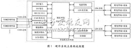 智能車輛配電系統(tǒng)硬件框圖