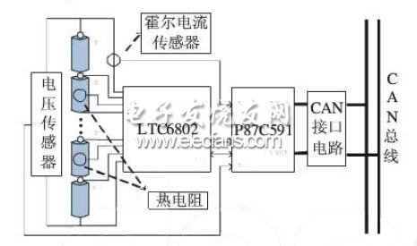 基于CAN總線的電池組ECU采集系統(tǒng)的結構