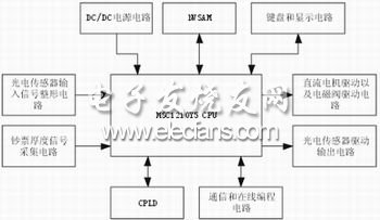 ATM機的出鈔模塊控制系統(tǒng)結(jié)構(gòu)