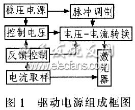 驅(qū)動(dòng)電源組成框圖