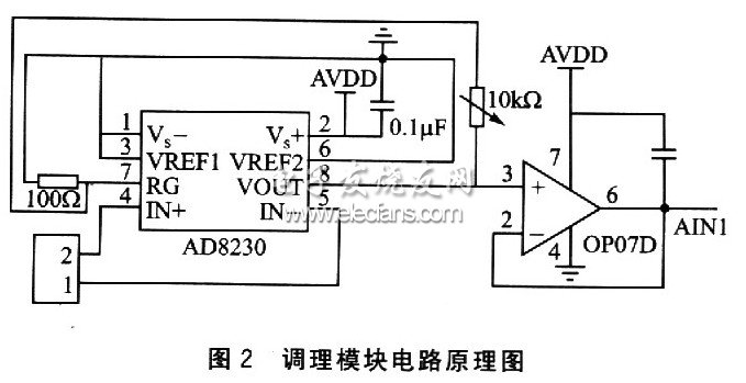 模擬信號(hào)輸入調(diào)理模塊電路