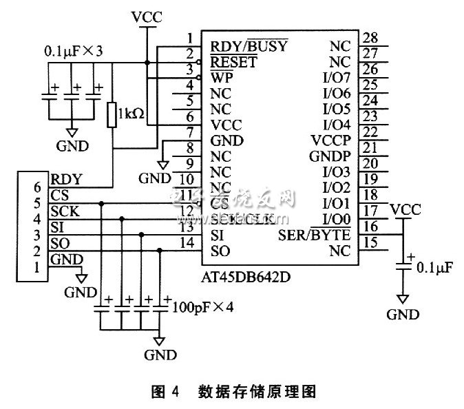 SPI數(shù)據(jù)實(shí)時(shí)存儲(chǔ)模塊原理圖