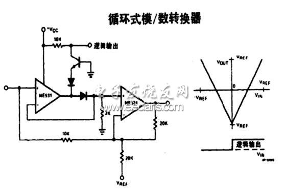 循環(huán)式模數(shù)轉(zhuǎn)換器電路