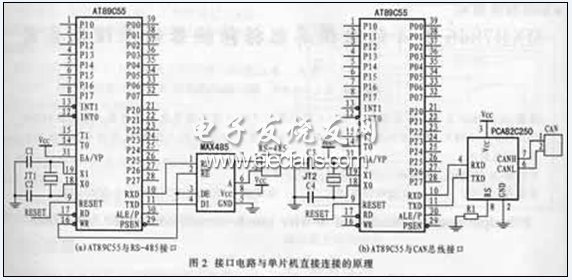 AT89C55與CAN總線物理層專用接口電路的對(duì)比連接圖