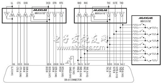 MAX13171E,MAX13173E,MAX13175引腳可設置數(shù)據(jù)接口芯片組