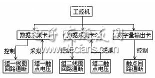 繼電器可靠性檢測裝置的結(jié)構(gòu)框圖