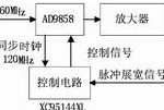 AD9858實(shí)現(xiàn)雷達(dá)寬帶調(diào)頻源設(shè)計