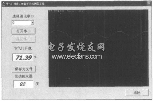 節(jié)氣門位置信號(hào)測量CAN通信板原理圖