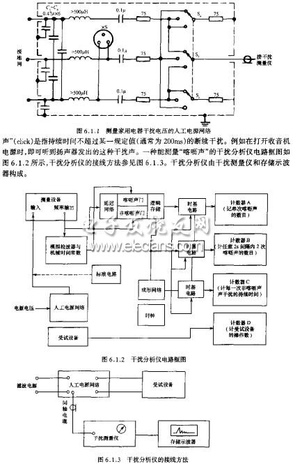 干擾分析儀電路框圖