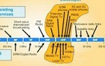 RFID應(yīng)用中的電磁輻射與防護