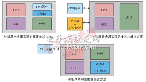 (電子工程專(zhuān)輯)