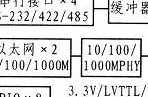 基于CPCI的嵌入式系統(tǒng)電源設(shè)計(jì)