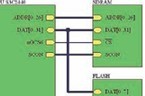 嵌入式系統(tǒng)快速重啟的設計研究