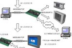 面向中小型設備的嵌入式系統(tǒng)解決方案