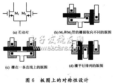 版圖上的對(duì)稱性設(shè)計(jì)