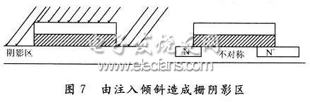 由注入傾斜造成柵陰影區(qū)