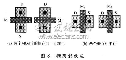 柵陰影效應(yīng)