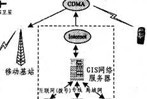 基于ARM的移動無線傳輸系統(tǒng)設(shè)計