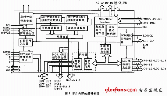 HD66840F內(nèi)部框圖