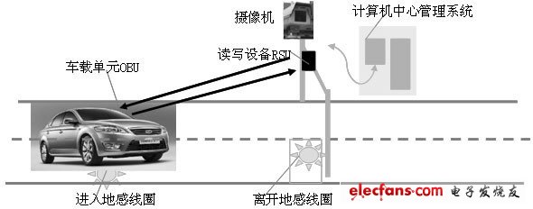 圖1. 1 ETC系統(tǒng)組成圖