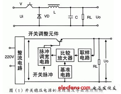 開(kāi)關(guān)穩(wěn)壓電源的原理圖及等效原理框圖