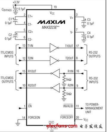 MAX3223E