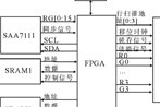 基于FPGA的大型LED顯示屏系統(tǒng)設(shè)計(jì)