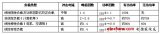 通信UPS供電系統(tǒng)合理化配置的探討