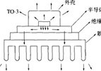 開關(guān)電源的熱設(shè)計(jì)方法解析