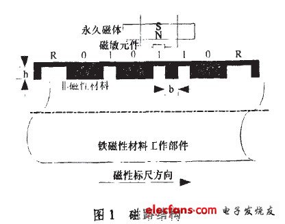 磁路結(jié)構(gòu)