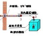 移動(dòng)通信系統(tǒng)中互調(diào)的產(chǎn)生機(jī)制與干擾排查