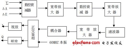 中頻接收機應答通道組成原理框