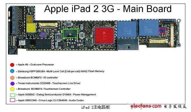 iPad 2主電路板