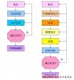 FPGA設(shè)計(jì)效能提高方法