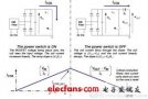 增強電源設(shè)計中PFC段性能的方法