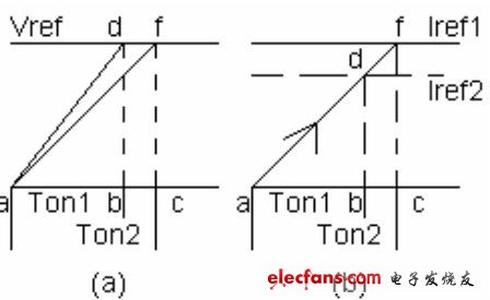 圖2 傳統(tǒng)的與新穎的電流極限比較器結(jié)構(gòu)的工作原理