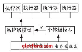 圖3 供電系統(tǒng)級模型與個體級模型的關(guān)系