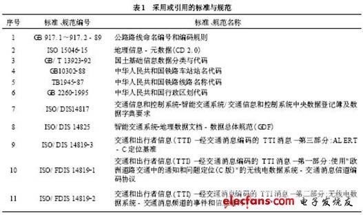 采用或引用的標(biāo)準(zhǔn)與規(guī)范