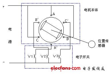 直流無刷電動機(jī)原理與控制