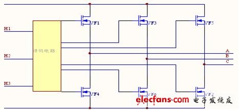 直流無刷電動機(jī)原理與控制