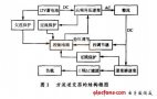 車載逆變電源設(shè)計(jì)實(shí)例