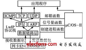 圖4  軟件設計整體框架