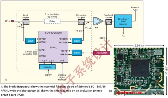 圖4:圖（a）顯示了Scintera公司SC1889/69 RFPAL的關(guān)鍵功能模塊，圖（b）顯示了安裝在評(píng)估印刷電路板（PCB）上的芯片