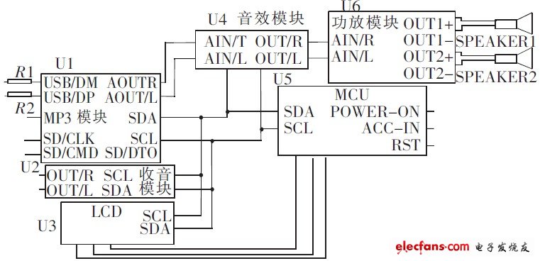 圖1 音響系統(tǒng)模塊電路圖