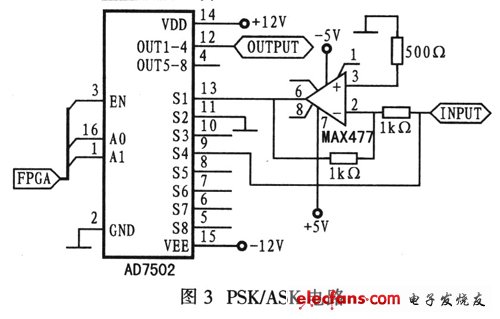 AD7502構(gòu)成的PSK/ASK電路