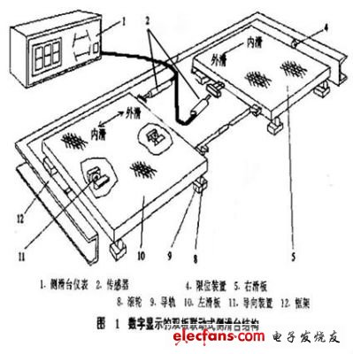 側(cè)滑臺結(jié)構(gòu)圖