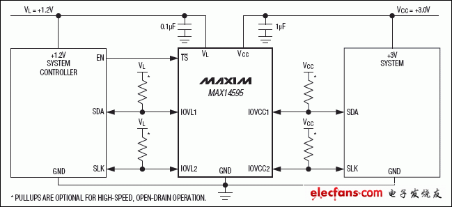 MAX14595應(yīng)用電路圖